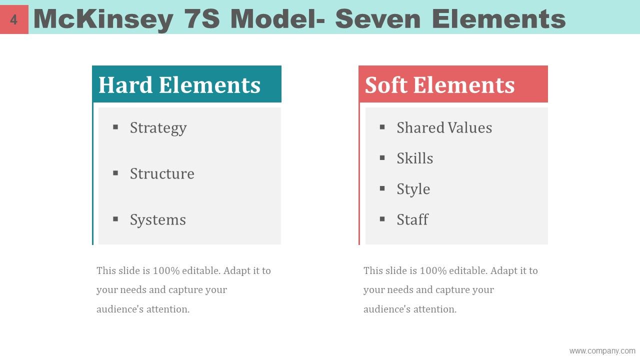 Mckinsey 7s Model Case Study Powerpoint Presentation Slides ...
