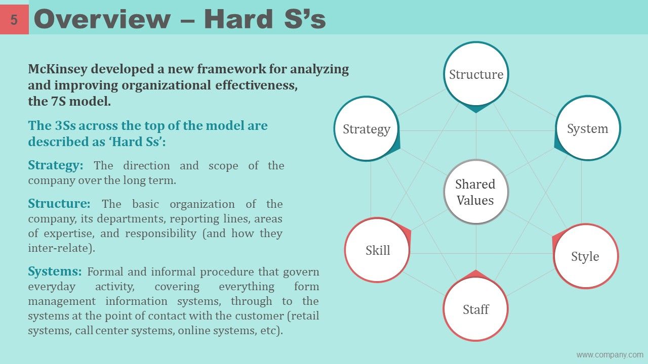 Mckinsey 7s Model Case Study Powerpoint Presentation Slides