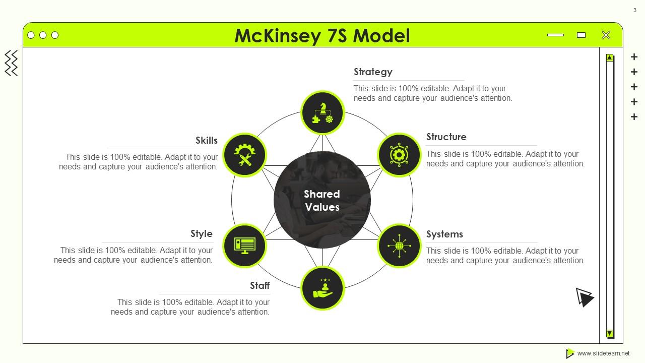 Mckinsey 7s Strategic Management Powerpoint Presentation Slides ...