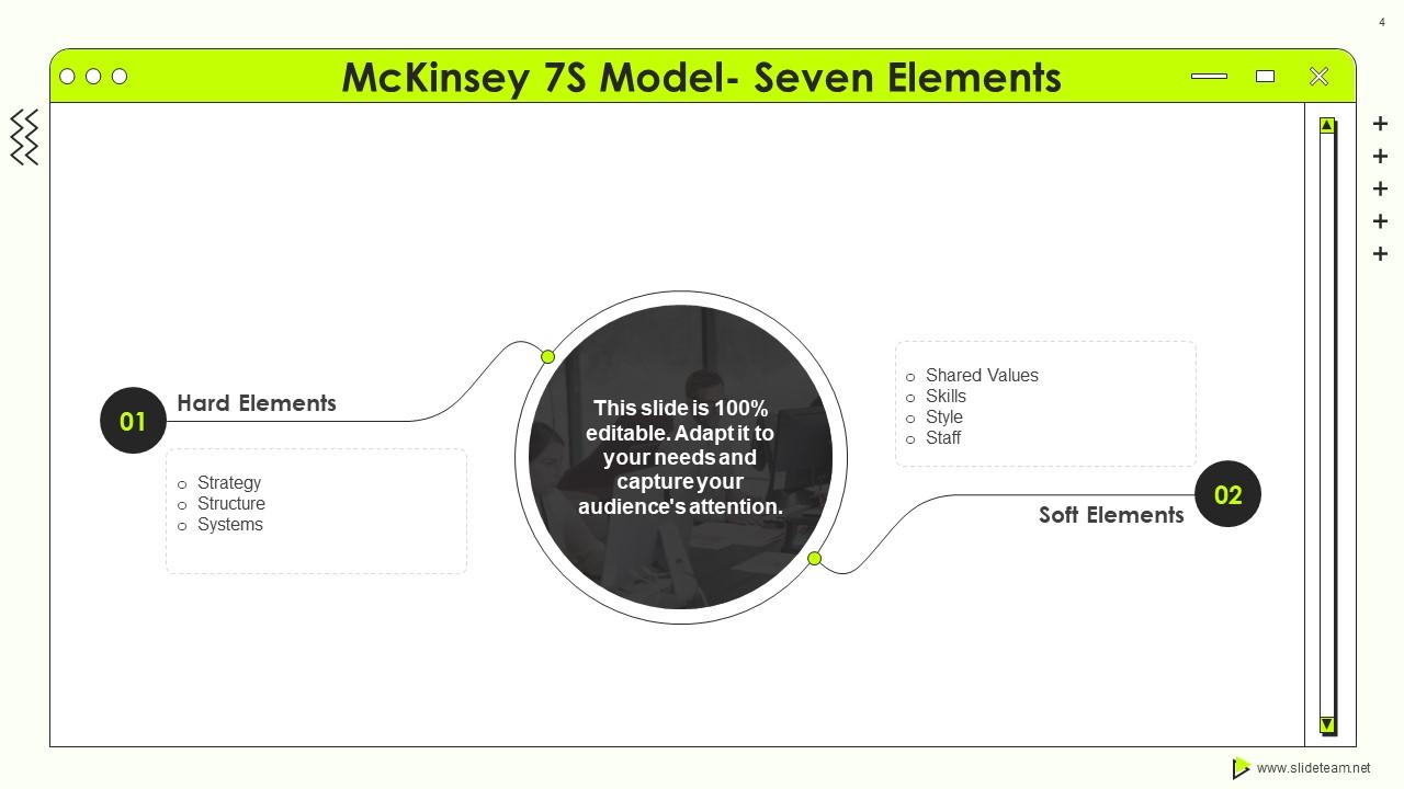 Mckinsey 7s Strategic Management Powerpoint Presentation Slides ...