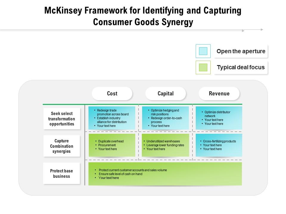 Mckinsey Framework For Identifying And Capturing Consumer Goods Synergy