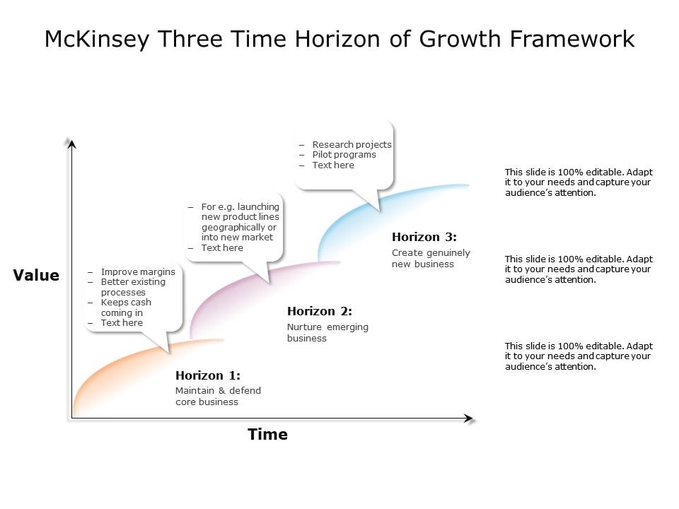 Mckinsey three time horizon of growth framework