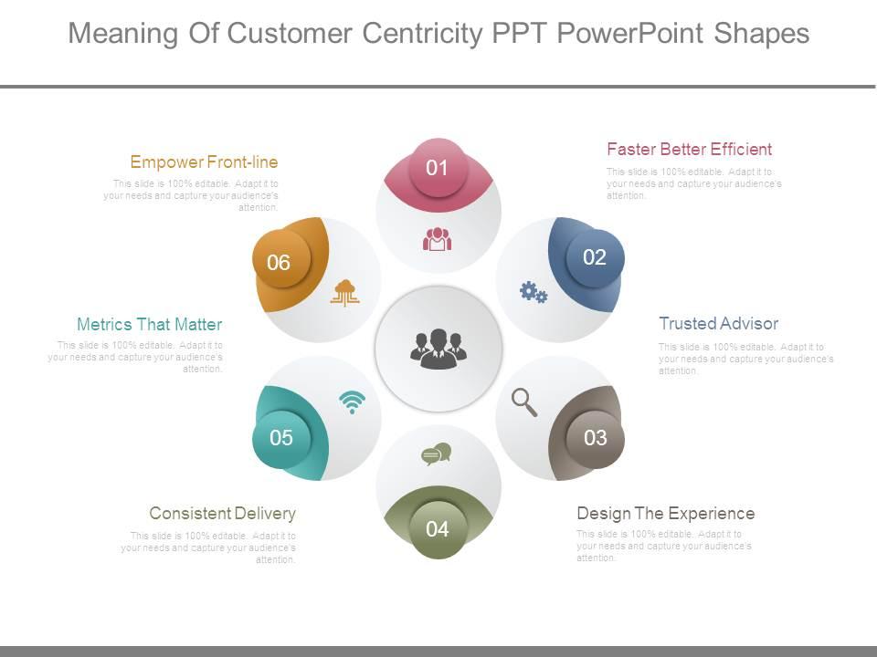 meaning_of_customer_centricity_ppt_powerpoint_shapes_Slide01