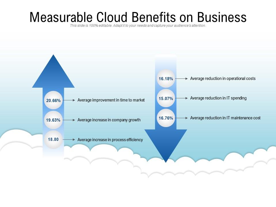 Measurable cloud benefits on business Slide00