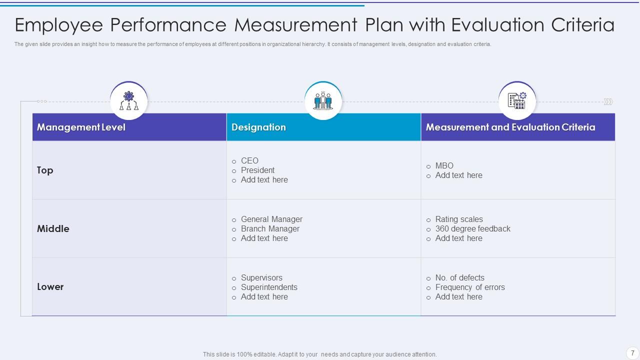 Measurement Plan Powerpoint Ppt Template Bundles Presentation