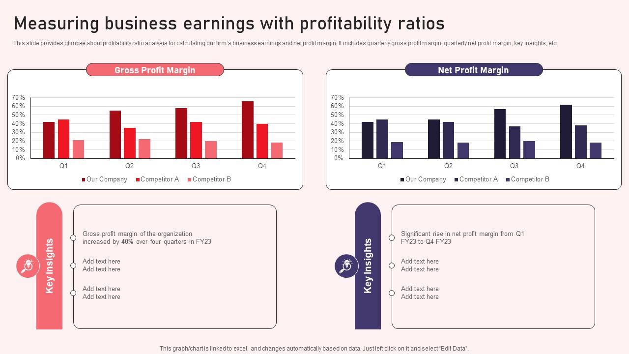Measuring Business Earnings With Profitability Ratios Reshaping