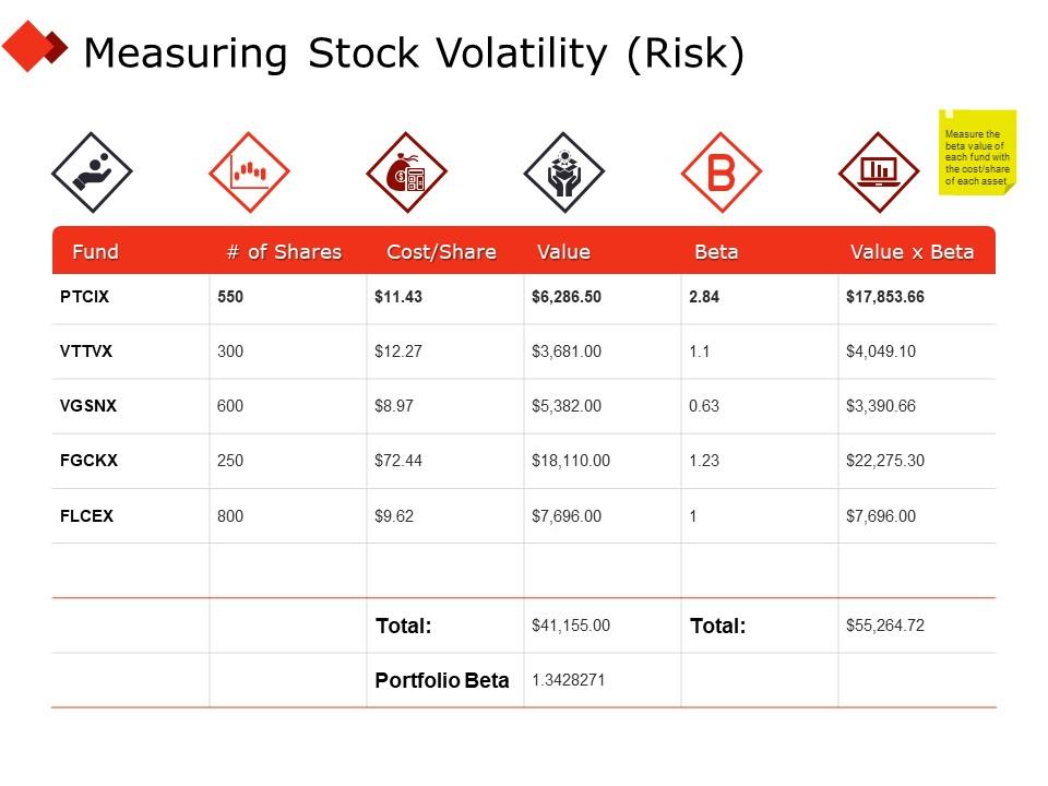 Measuring stock volatility risk table ppt powerpoint presentation designs download Slide01