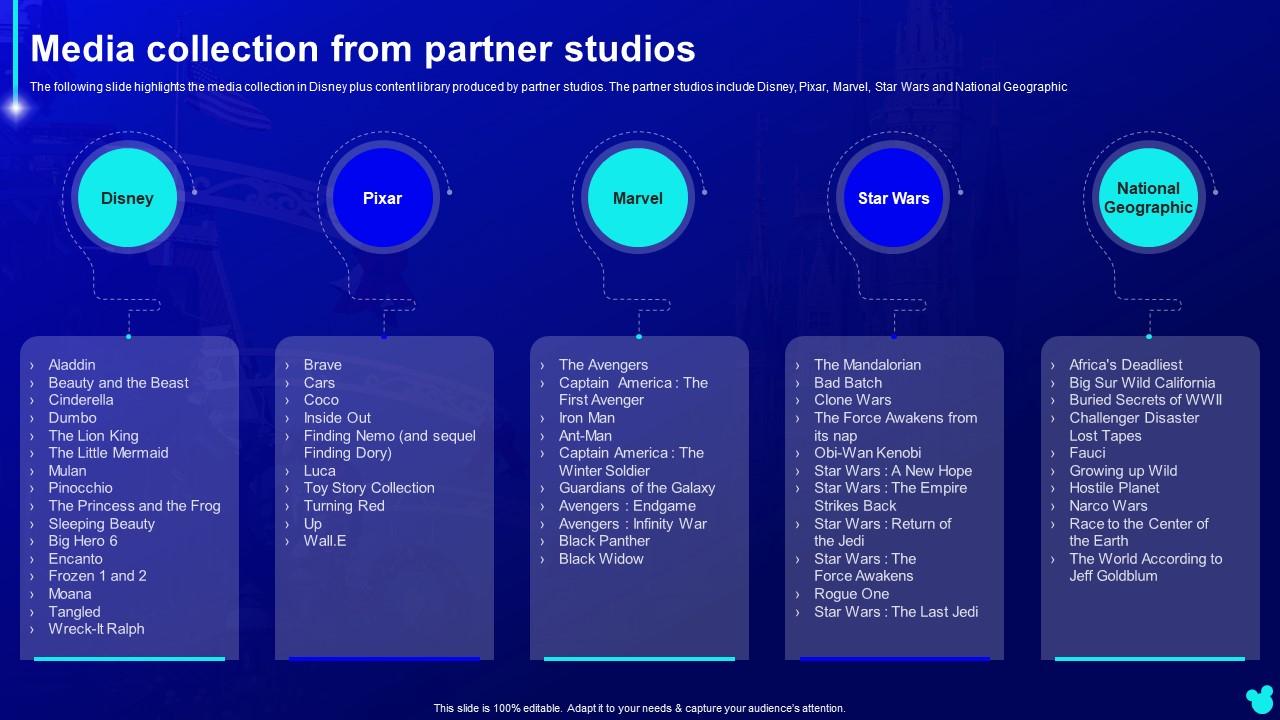 Media Collection From Partner Studios Disney Plus Company Profile Ppt Media Collection From Partner Studios Disney Plus Company Profile Ppt