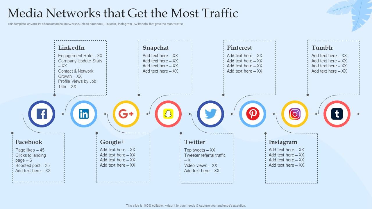 Media Networks That Get The Most Traffic Digital Marketing And Social Media Pitch Deck