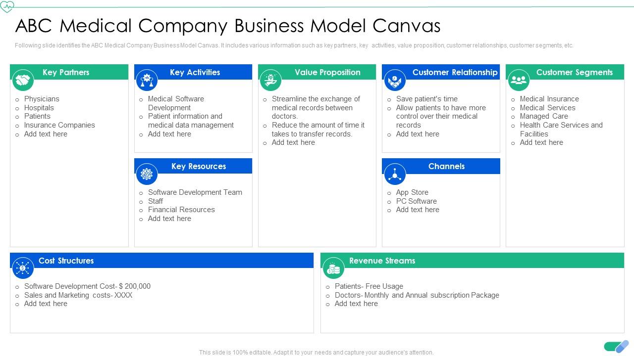 Medical App Pitch Deck Abc Medical Company Business Model Canvas Slide01