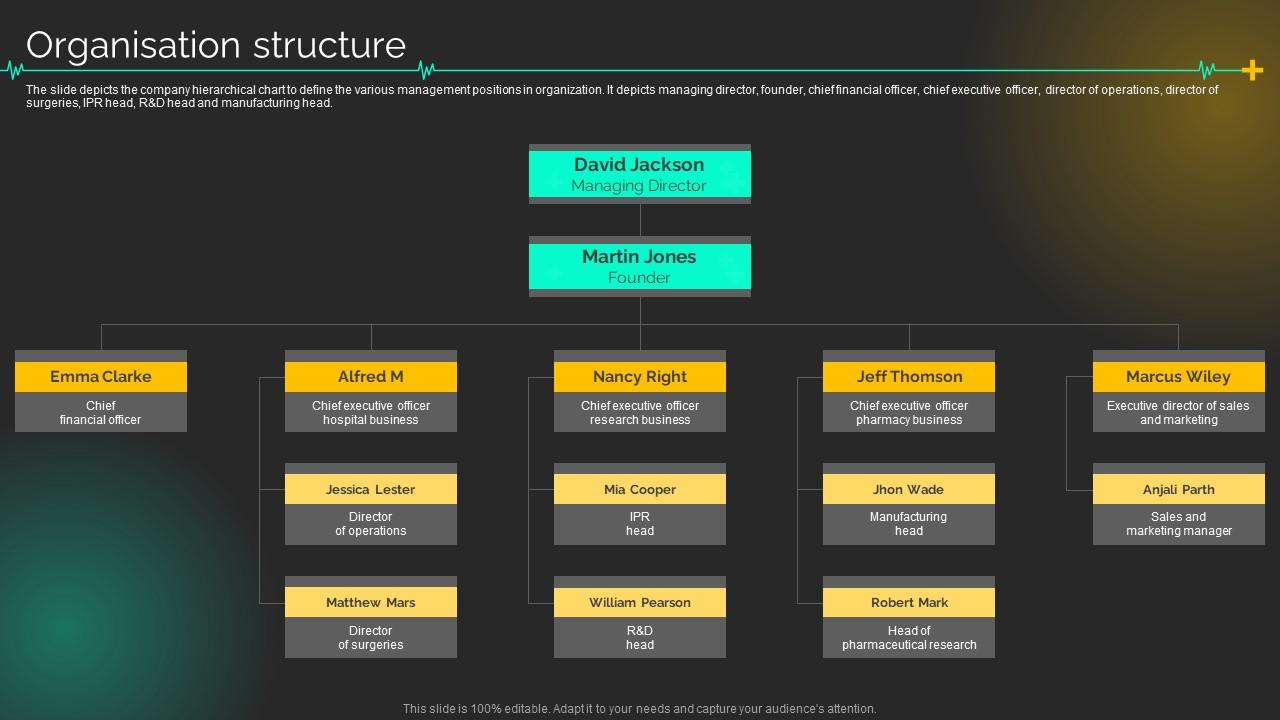 Organisation Tips Structure Top 10 Matrix Organization Structure Powerpoint Presentation Templates ...