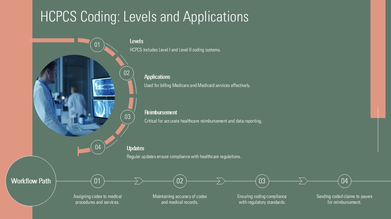 Medical Coding Overview And Importance PPT Template ACP