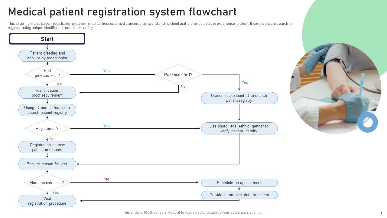 Medical Flowchart Powerpoint Ppt Template Bundles PPT Slide