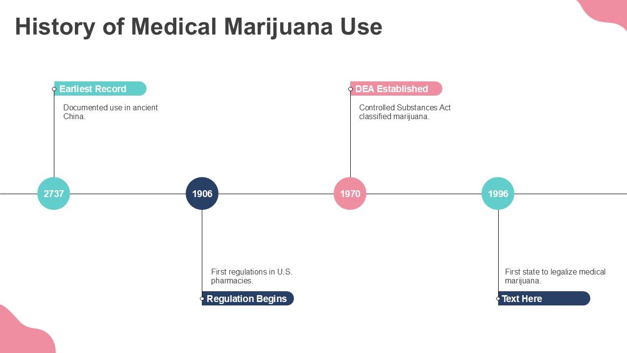 Top 10 Medical Marijuana PPT Templates with Examples and Samples