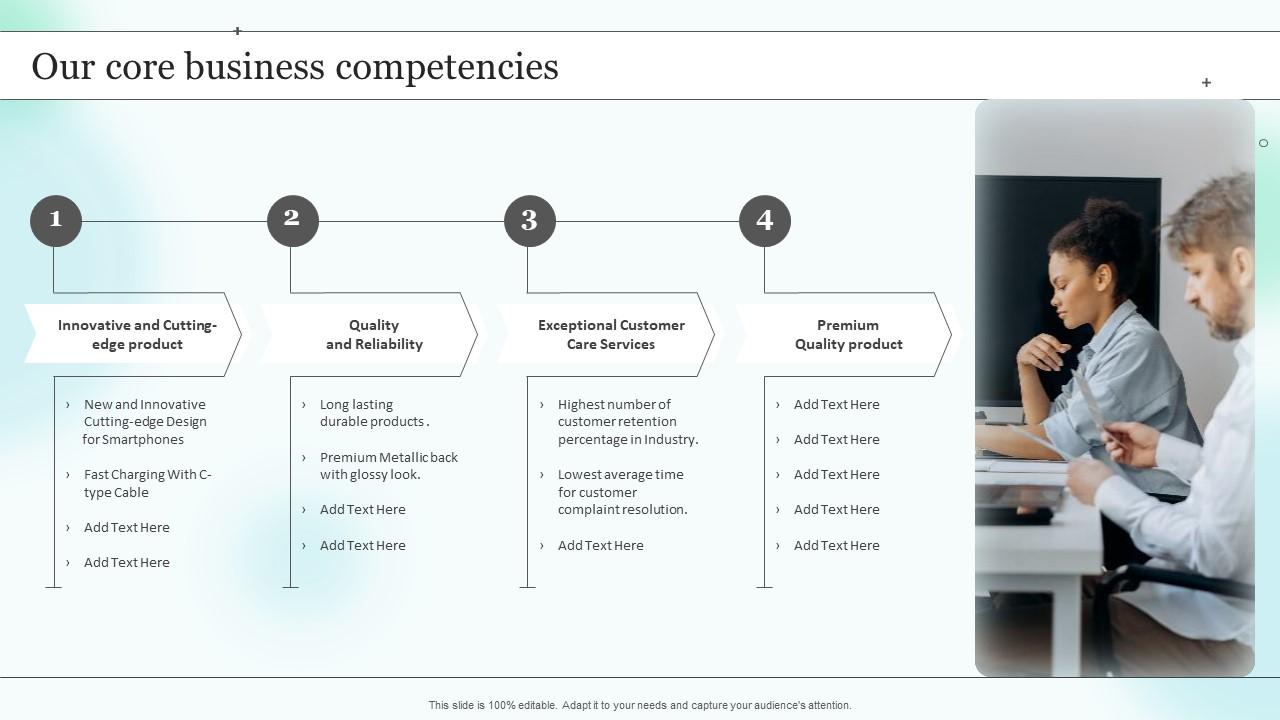 Medical Sales Representative Strategy Playbook Our Core Business Competencies Slide01