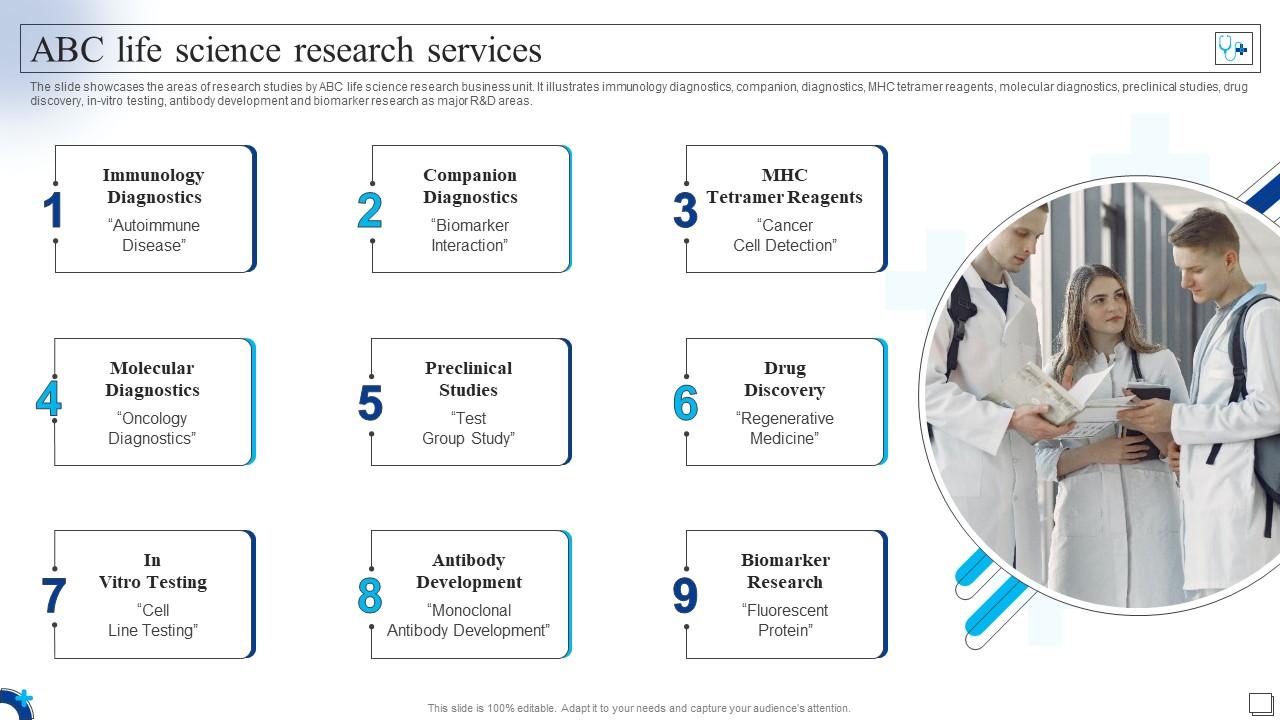 Medical Services Company Profile Abc Life Science Research Services
