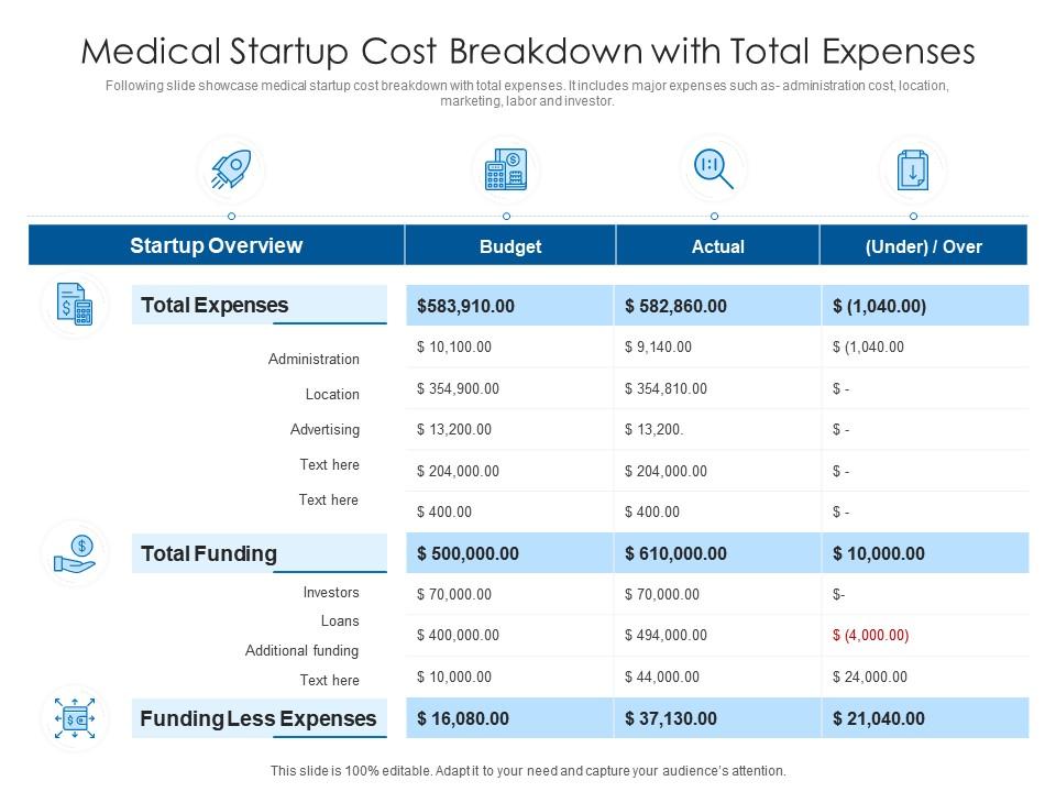 Medical Startup Cost Breakdown With Total Expenses Presentation