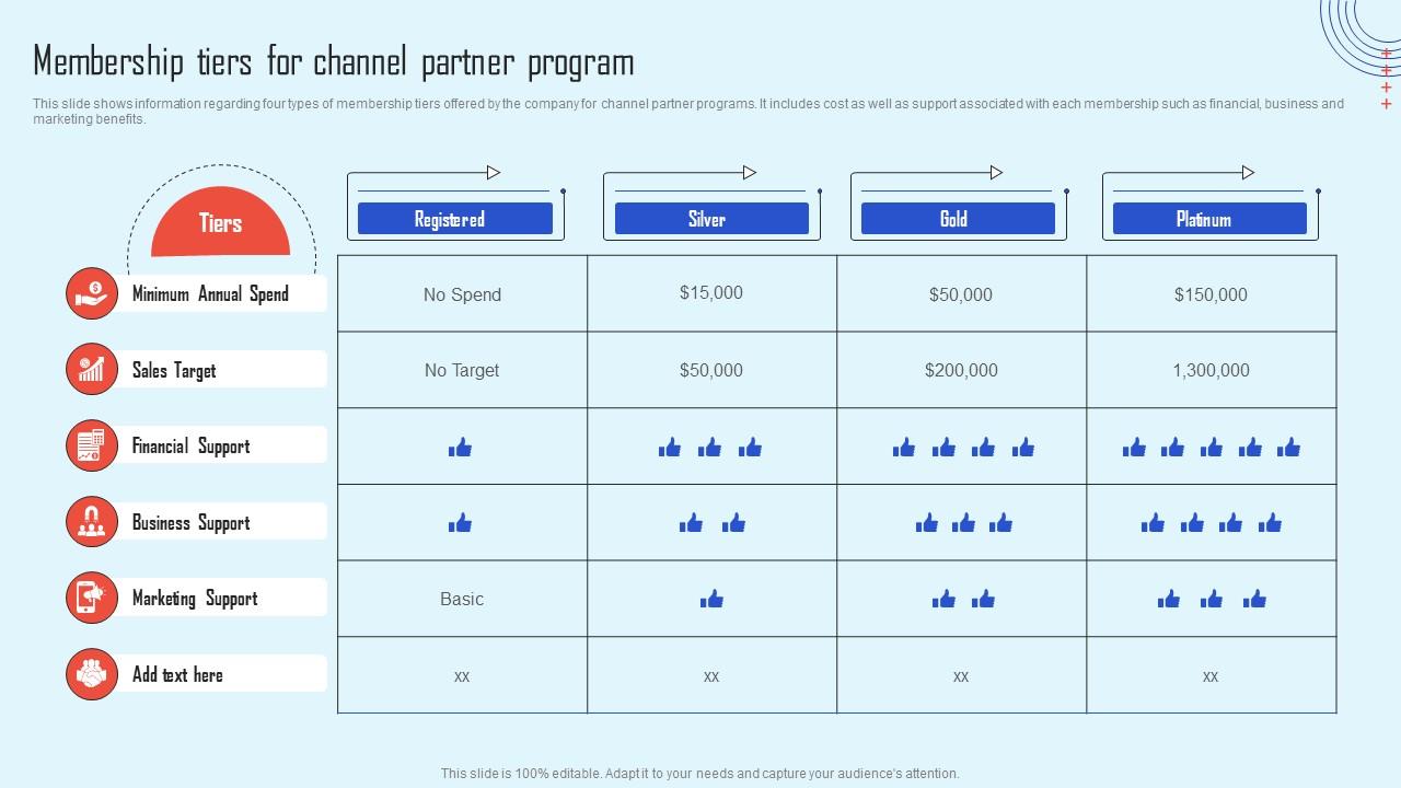 Membership Tiers For Channel Partner Strategy To Promote Products 