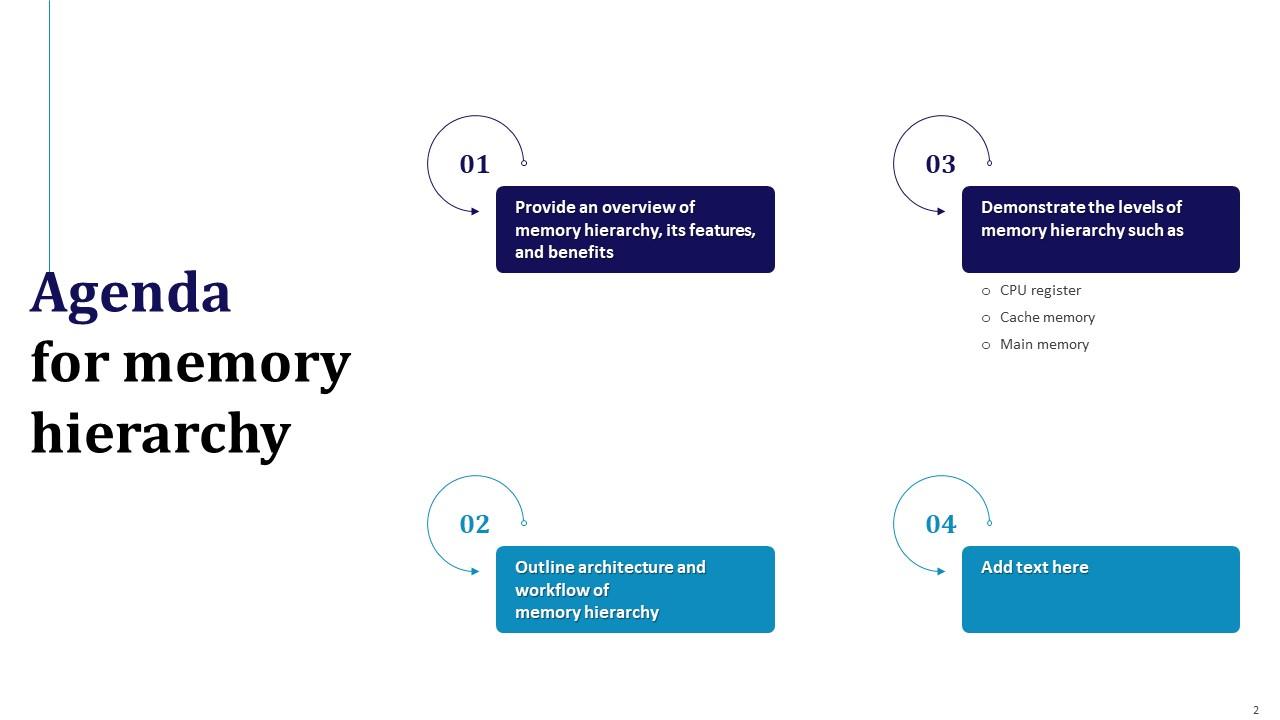 Memory Hierarchy Powerpoint Presentation Slides PPT Presentation