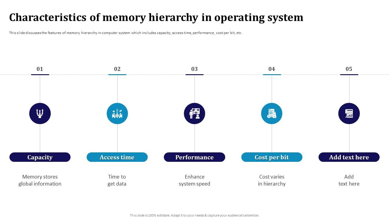 Memory Hierarchy Powerpoint Presentation Slides PPT Presentation