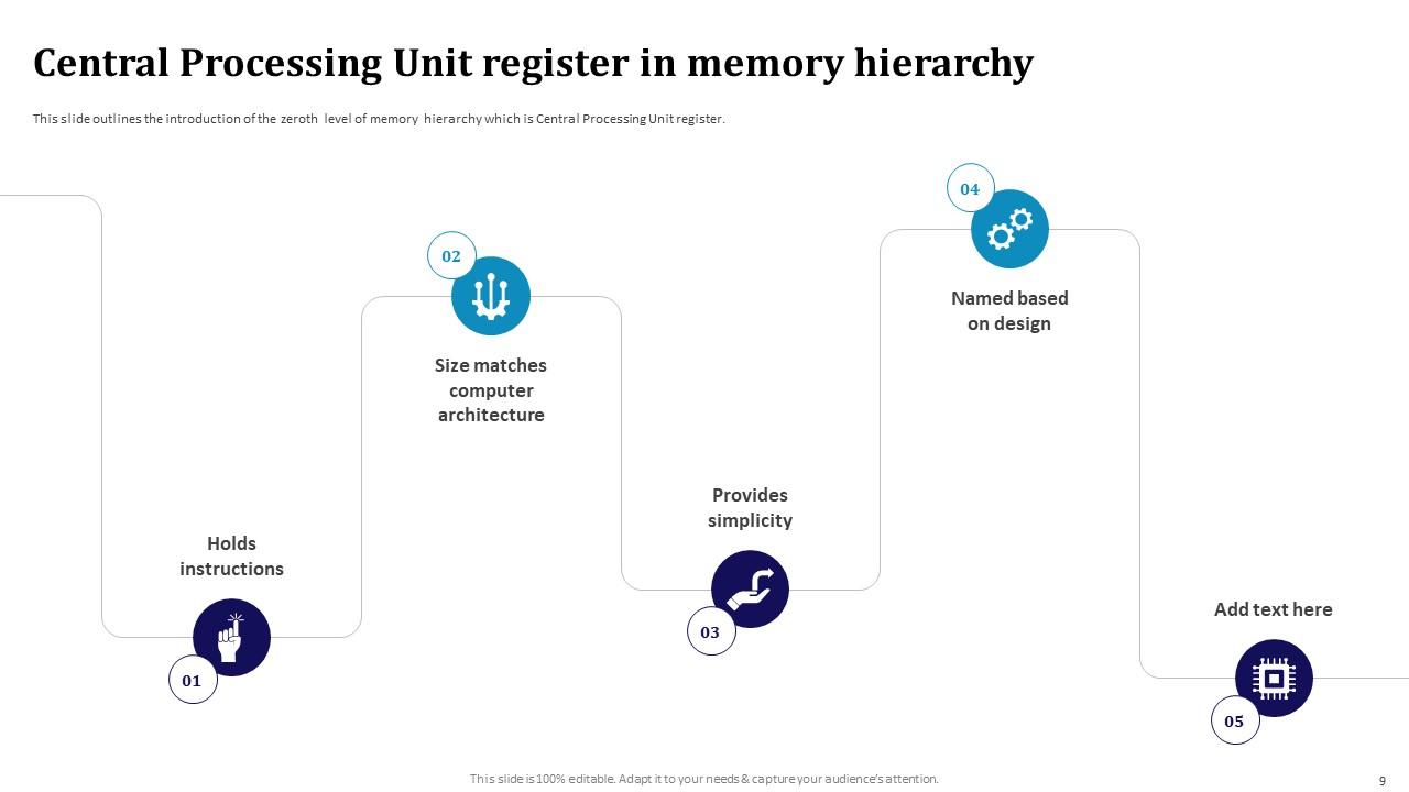 Memory Hierarchy Powerpoint Presentation Slides PPT Presentation