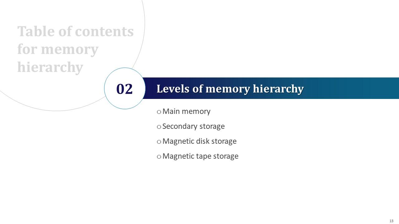 Memory Hierarchy Powerpoint Presentation Slides PPT Presentation