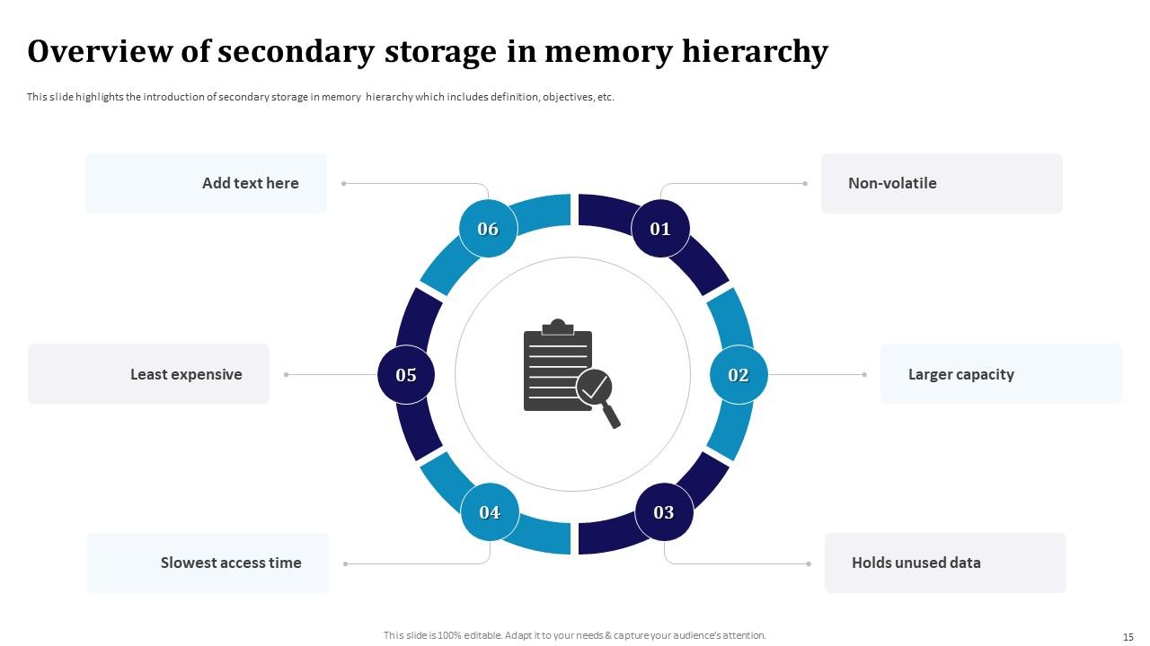 Memory Hierarchy Powerpoint Presentation Slides PPT Presentation