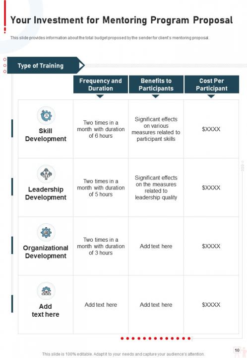 Mentoring Program Proposal Sample Document Report Doc Pdf Ppt