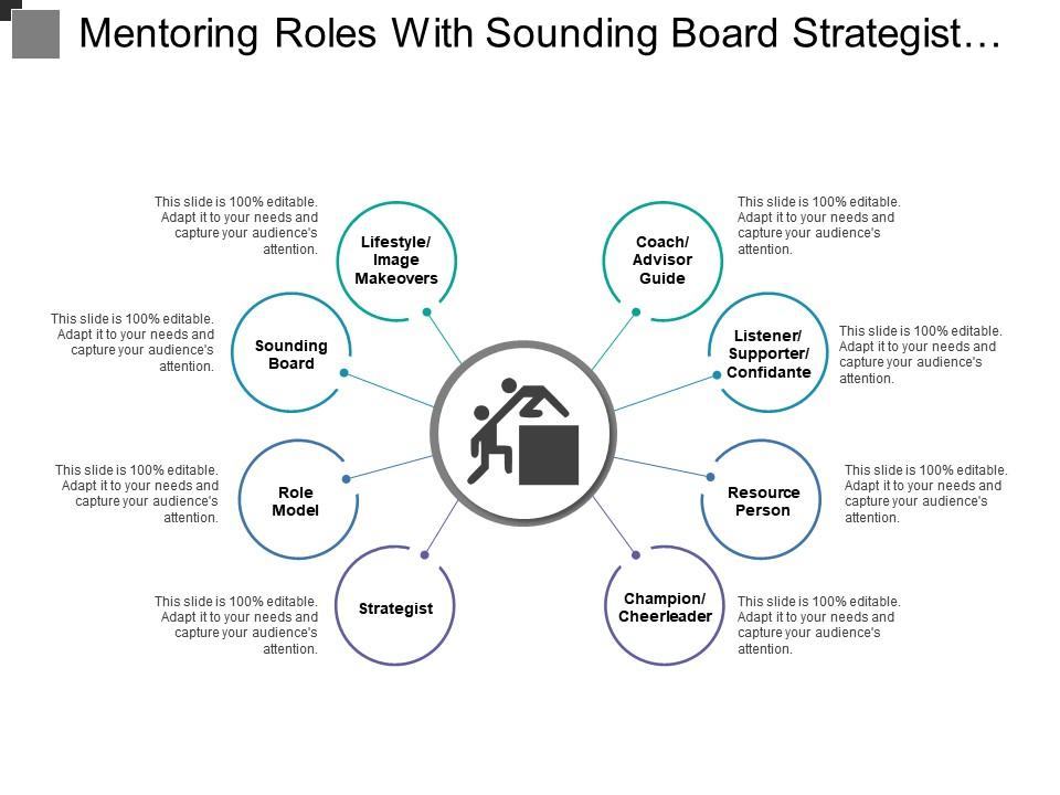 Mentoring roles with sounding board strategist and resource person Slide01