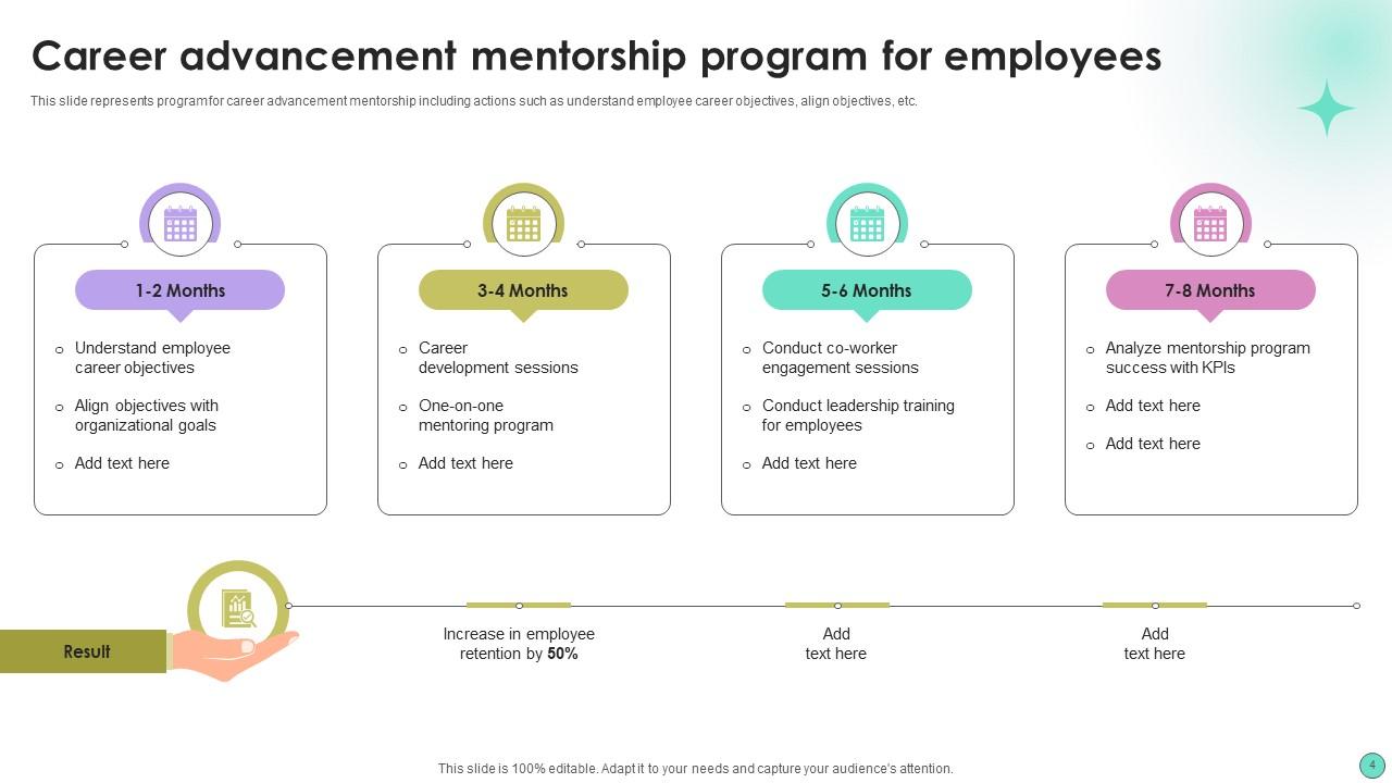 Mentorship Programs Powerpoint PPT Template Bundles PPT Presentation