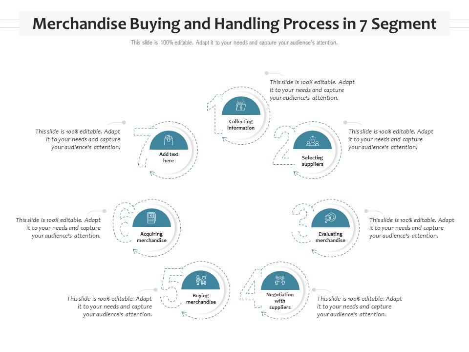 Merchandise buying and handling process in 7 segment