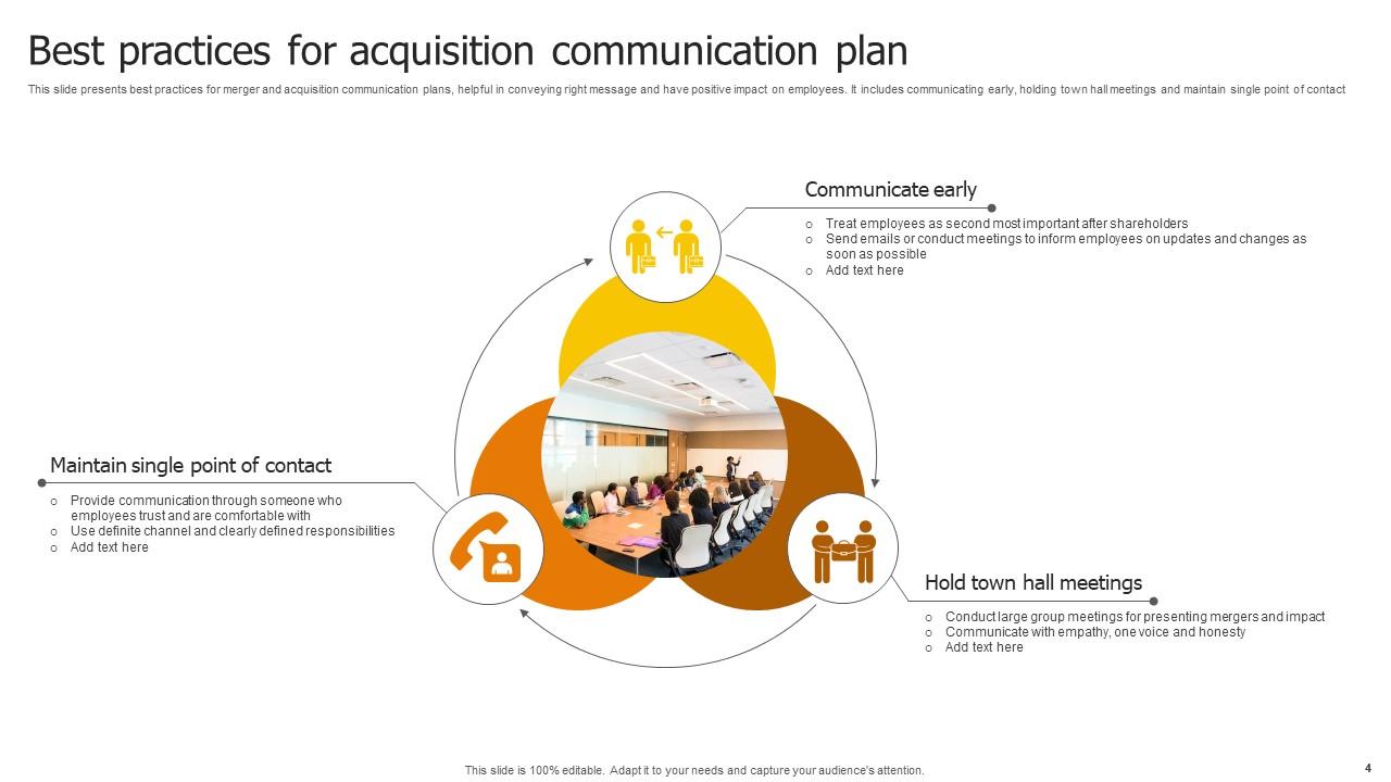 Merger And Acquisition Communication Plan Powerpoint Ppt Template