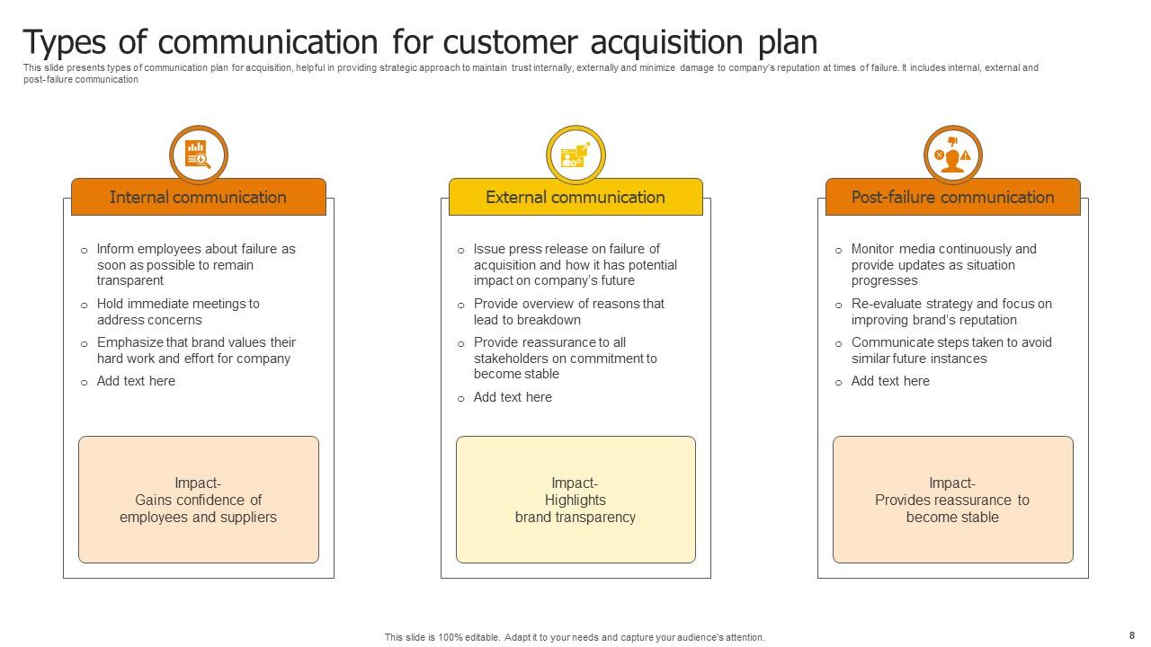 Merger And Acquisition Communication Plan Powerpoint Ppt Template