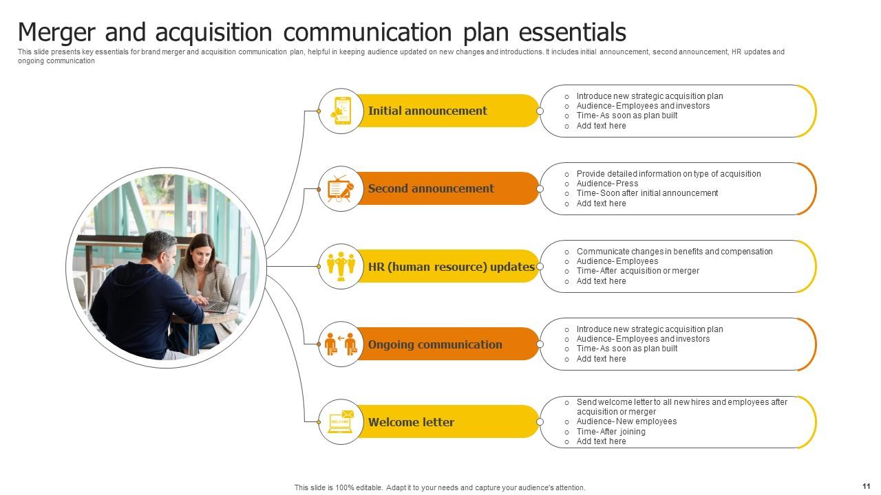 Merger And Acquisition Communication Plan Powerpoint Ppt Template