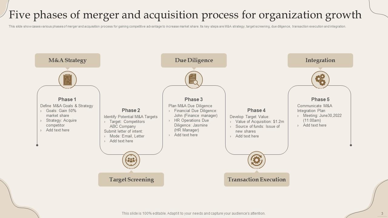 Merger And Acquisition Powerpoint Ppt Template Bundles PPT Example