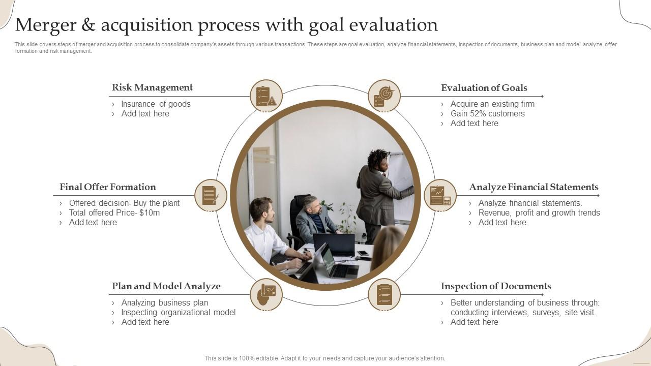 Merger And Acquisition Process With Goal Evaluation PPT Example