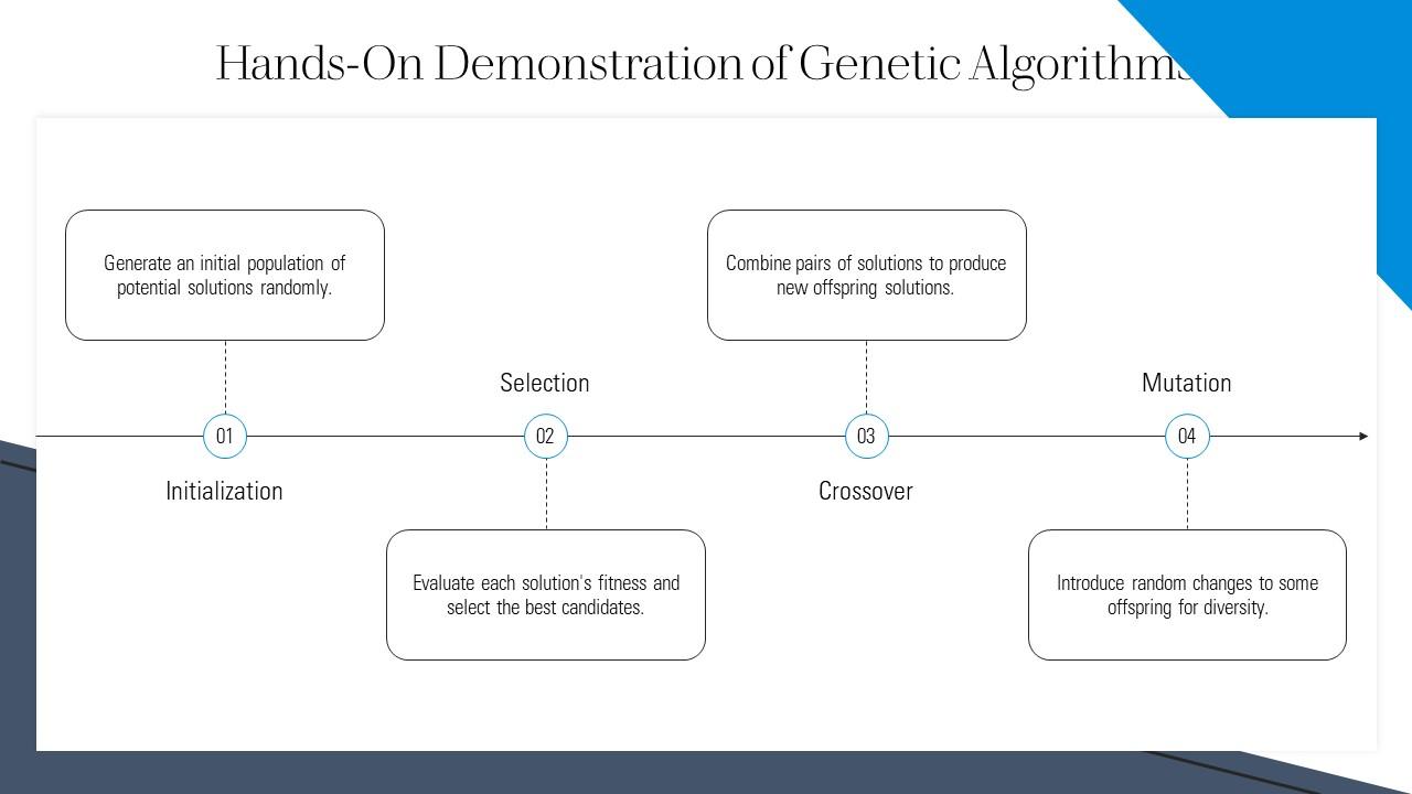 Top 10 Genetic Algorithm PowerPoint Presentation Templates in 2024