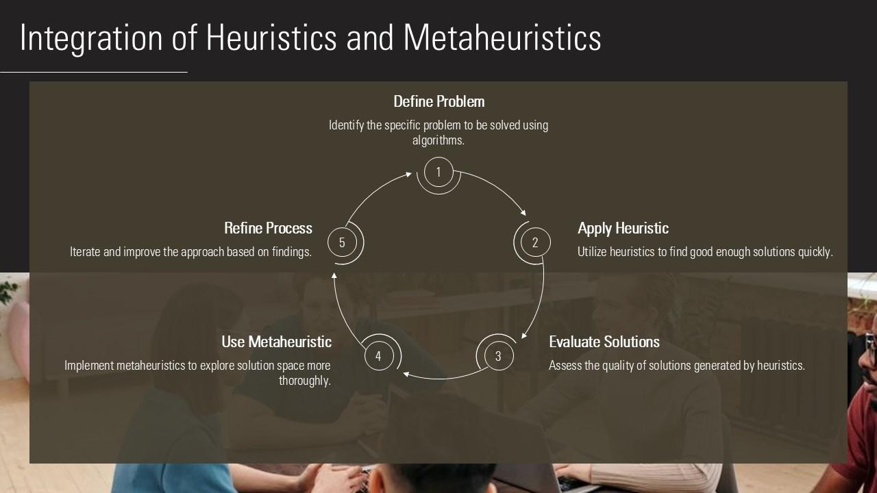 Top 10 Heuristics PowerPoint Presentation Templates in 2026