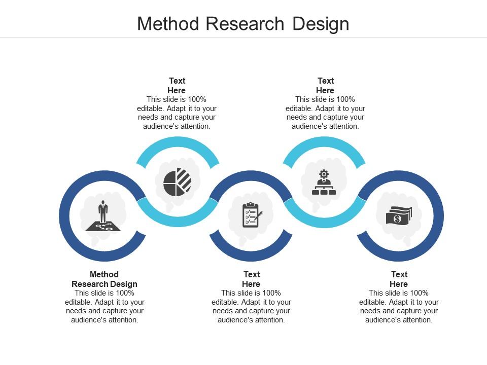 Method Research Design Ppt Powerpoint Presentation Pictures Topics Cpb ...