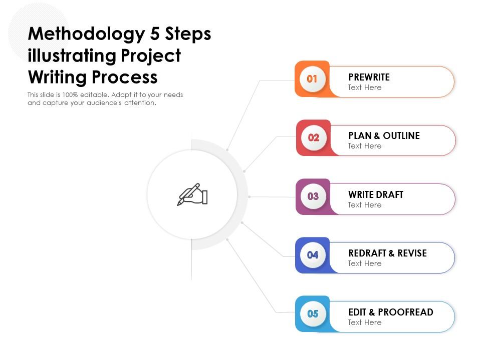 writing methodology comprises of how many stages pdf