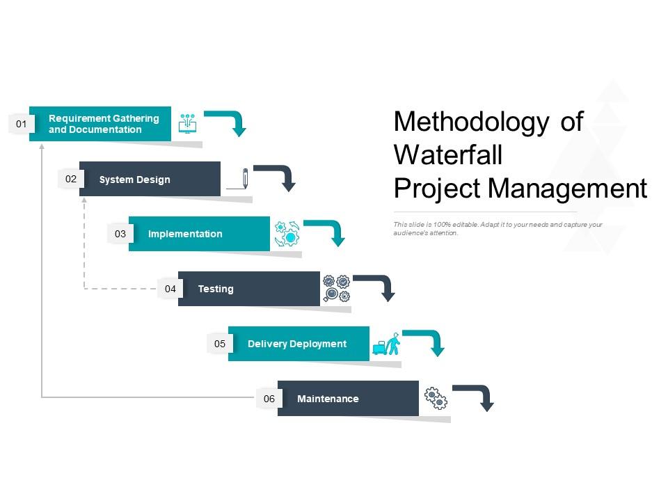 Methodology of waterfall project management Slide01