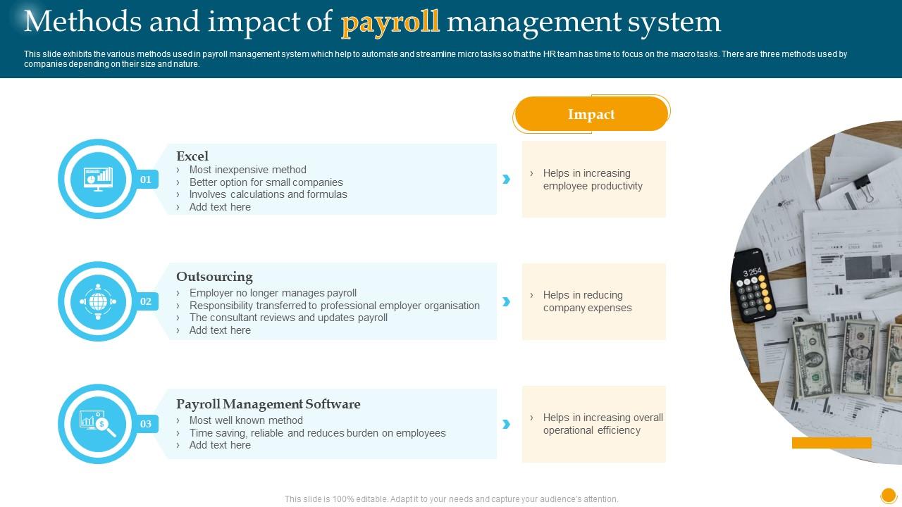 Methods And Impact Of Payroll Management System