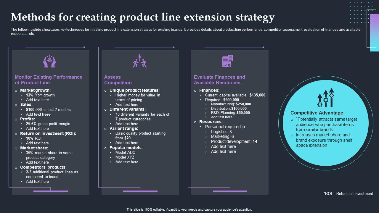 Methods For Creating Product Line Extension Strategy Brand Extension