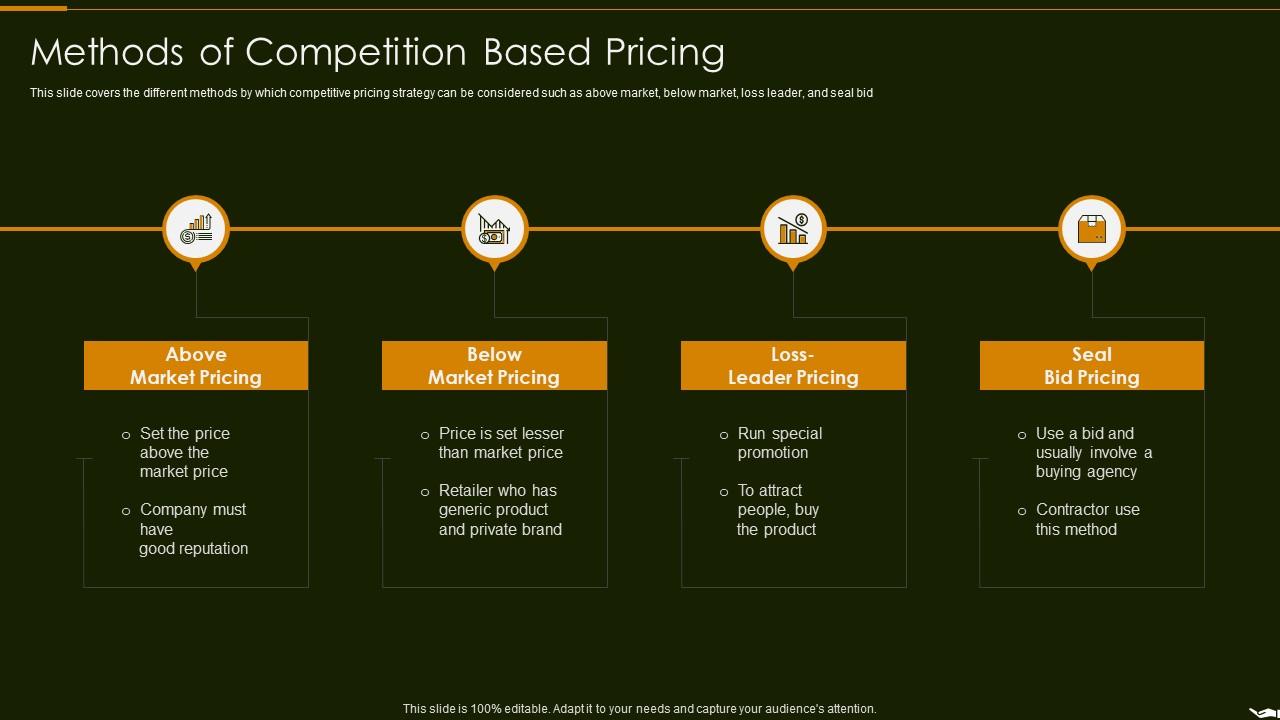 Methods Of Competition Based Pricing Optimize Promotion Pricing