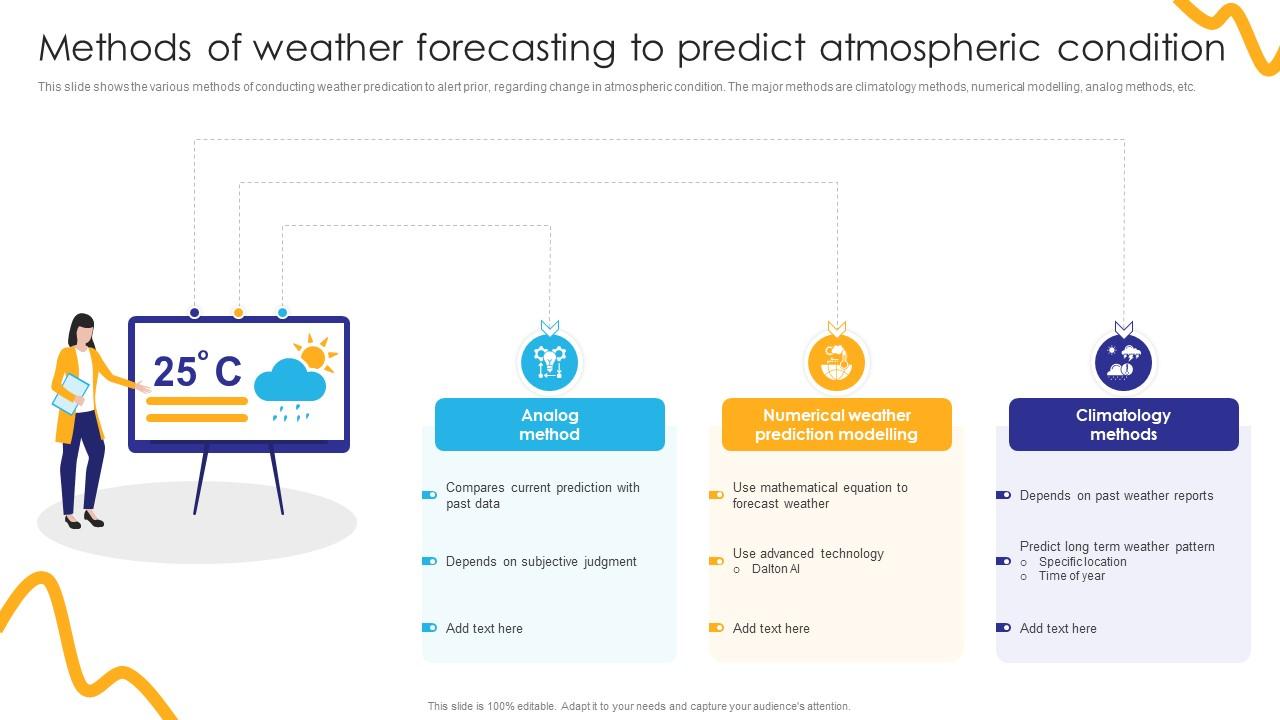 Methods Of Weather Forecasting To Predict Atmospheric Condition PPT Sample