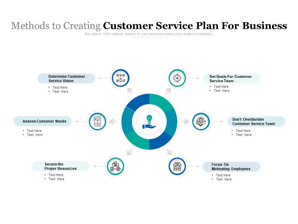du business plan customer care