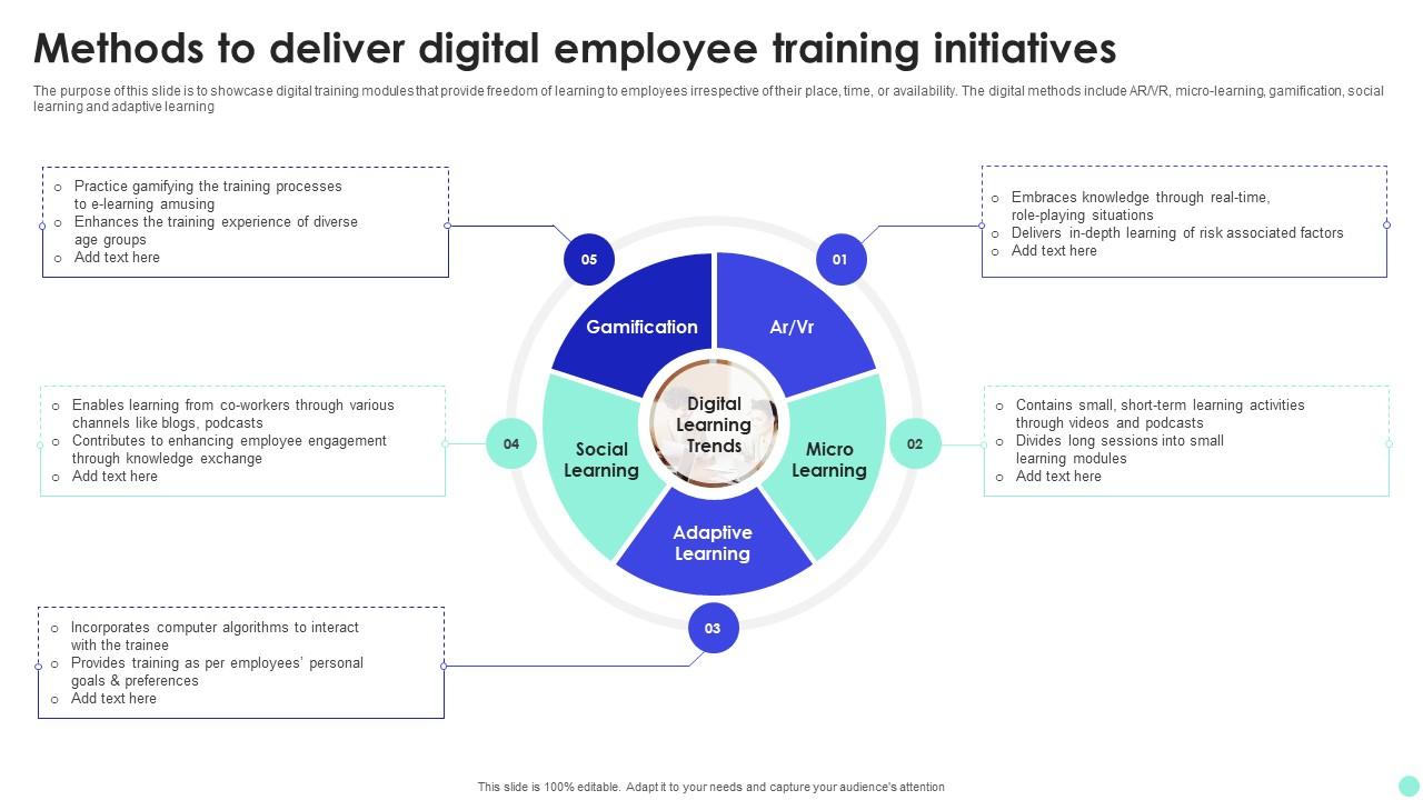 Methods To Deliver Digital Employee Training Initiatives