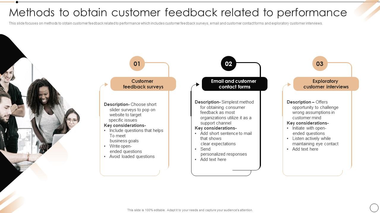 Methods To Obtain Customer Feedback Related To Redesign Of Core Business Processes Slide01