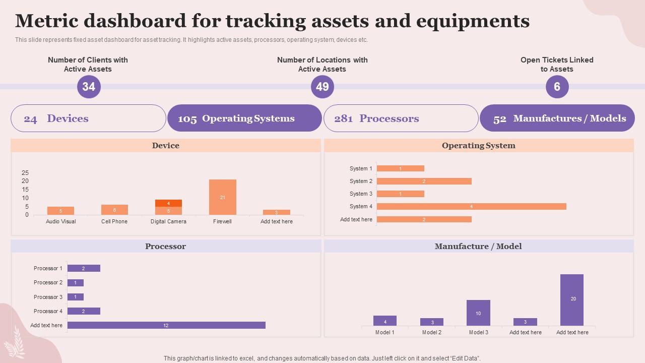 Metric Dashboard For Tracking Assets And Equipments Executing Fixed Asset Tracking System Inventory Slide01