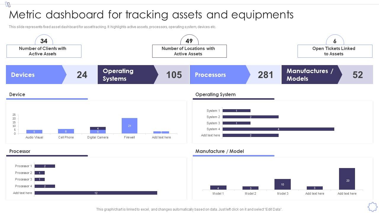 Metric Dashboard For Tracking Assets And Equipments Management Of Fixed Asset